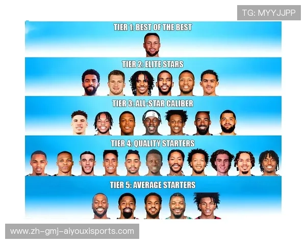 现役NBA球员排名权威榜单及解读