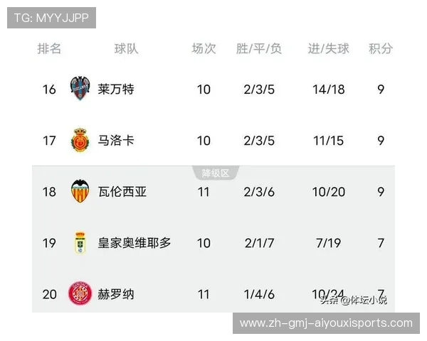 西甲历年全部积分榜数据整理与年度排行