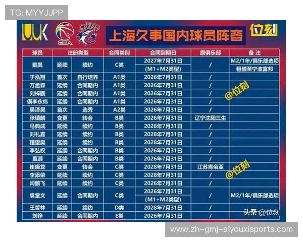 辽宁CBA球队队员名单及主力球员介绍